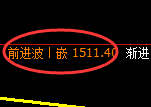 纯碱期货：日线高点，精准展开振荡回落