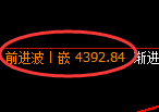 液化气期货：回补高点，精准完成并冲高回落