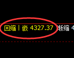 液化气期货：回补高点，精准完成并冲高回落