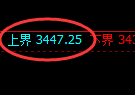 燃油期货：日线低点，精准展开强势反弹