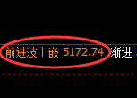 PTA期货：日线低点，精准展开强势反弹