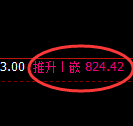 铁矿石期货：试仓低点，精准展开振荡修正