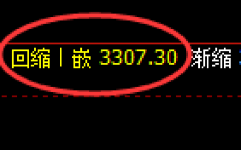 螺纹期货：4小时低点，精准展开积极回升
