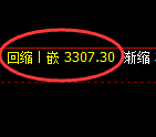 螺纹期货：4小时低点，精准展开积极回升