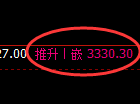 螺纹期货：4小时低点，精准展开积极回升