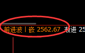 甲醇期货：回补高点，精准展开大幅冲高回落