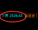 甲醇期货：回补高点，精准展开大幅冲高回落
