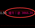 沥青期货：日线 高点，精准展开冲高回落
