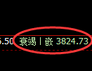 沥青期货：日线 高点，精准展开冲高回落