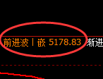PTA期货：回补高点，精准展开冲高回落