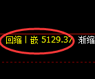 PTA期货：回补高点，精准展开冲高回落