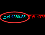 液化气期货：试仓高点，精准展开大幅回落