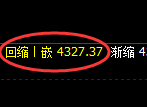 液化气期货：试仓高点，精准展开大幅回落