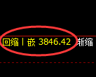 沥青期货：4小时周期，精准展开振荡回升