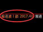 豆粕期货：4小时高点，精准展开振荡 调整