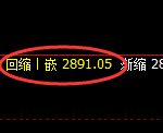 豆粕期货：4小时高点，精准展开振荡 调整