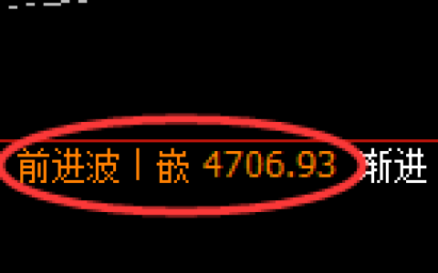 乙二醇期货：回补高点，精准展开积极回落