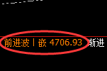 乙二醇期货：回补高点，精准展开积极回落