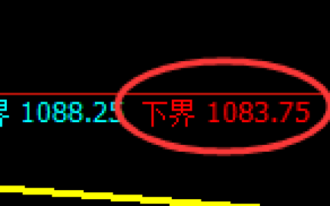 焦煤期货：试仓低点，精准展开极端拉升