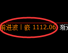 焦煤期货：试仓低点，精准展开极端拉升
