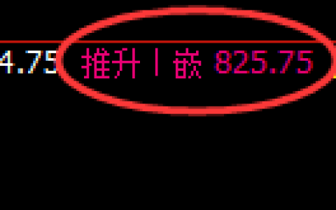 铁矿石期货：4小时周期，精准展开快速洗盘
