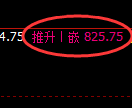 铁矿石期货：4小时周期，精准展开快速洗盘