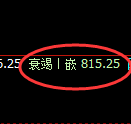 铁矿石期货：4小时周期，精准展开快速洗盘