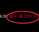 甲醇期货：4小时周期，精准展开振荡反弹