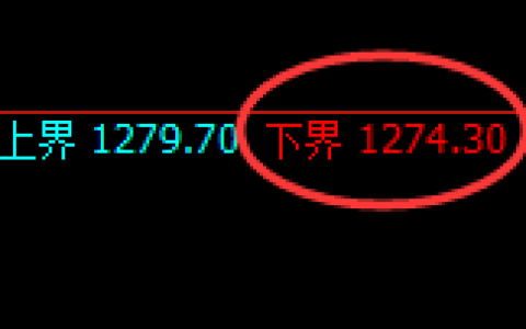 玻璃期货：4小时周期，精准展开积极反弹