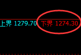 玻璃期货：4小时周期，精准展开积极反弹