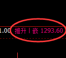 玻璃期货：4小时周期，精准展开积极反弹