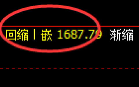 焦炭期货：日线低点，精准展开极端回升