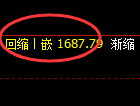 焦炭期货：日线低点，精准展开极端回升