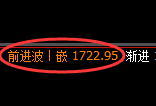焦炭期货：日线低点，精准展开极端回升