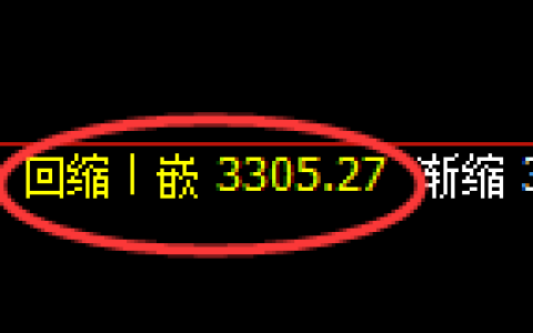 螺纹期货：4小时低点，精准展开直线拉升