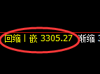 螺纹期货：4小时低点，精准展开直线拉升