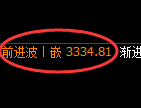 螺纹期货：4小时低点，精准展开直线拉升