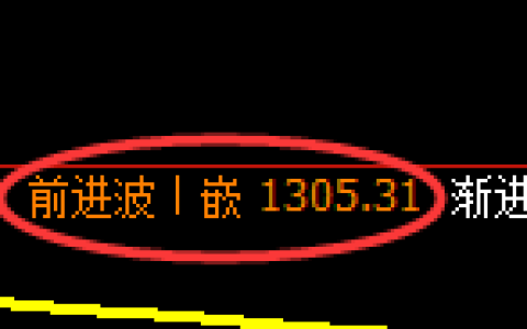 玻璃期货：日线高点，精准展开直线跳水