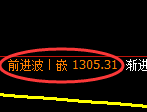 玻璃期货：日线高点，精准展开直线跳水