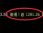 玻璃期货：日线高点，精准展开直线跳水