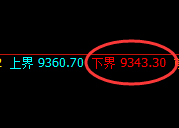 棕榈油期货：试仓低点，精准展开强势回升