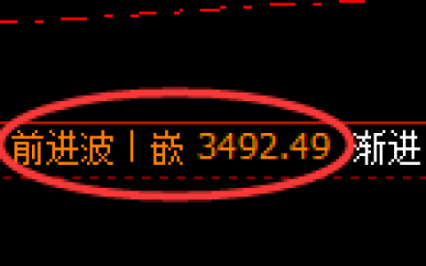 燃油期货：4小时高点，精准展开直线跳水