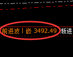 燃油期货：4小时高点，精准展开直线跳水