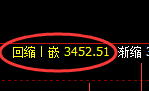 燃油期货：4小时高点，精准展开直线跳水