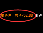乙二醇期货：4小时高点，精准展开快速回落