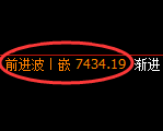 聚丙烯期货：回补高点，精准展开宽幅洗盘