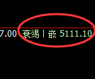 PTA期货：回补高点，精准展开单边大幅回落