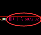 纸浆期货：修正高点，精准展开振荡回落