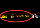 纸浆期货：修正高点，精准展开振荡回落