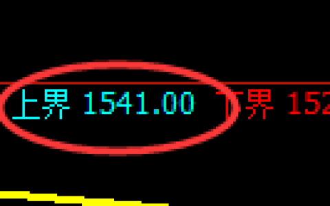 纯碱期货：试仓高点，精准展开振荡回落